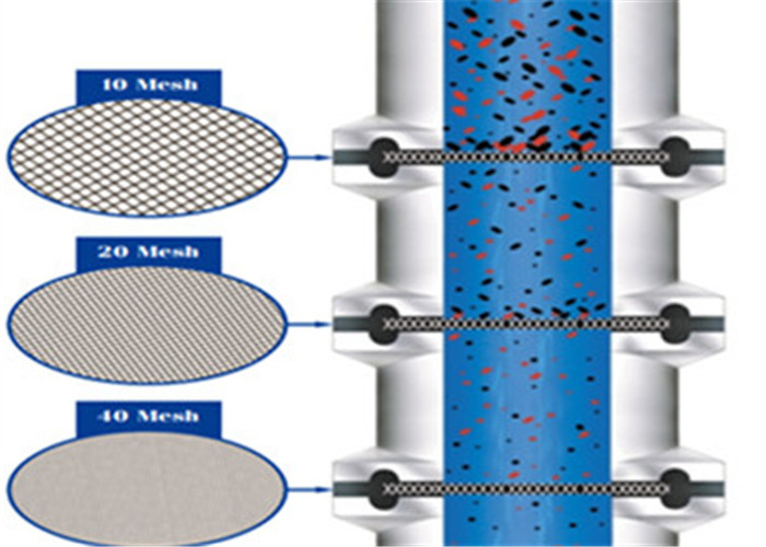 l'industriale liquido del sistema di 1mm filtra la rete metallica di acciaio inossidabile